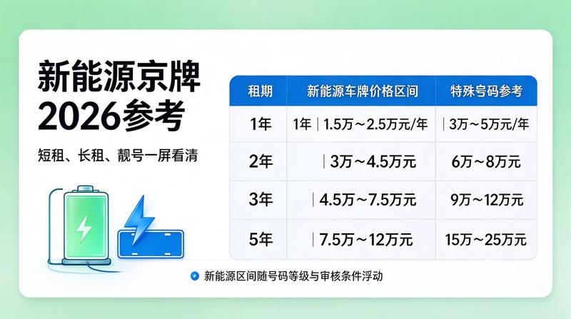 2026年车牌指标政策分析
